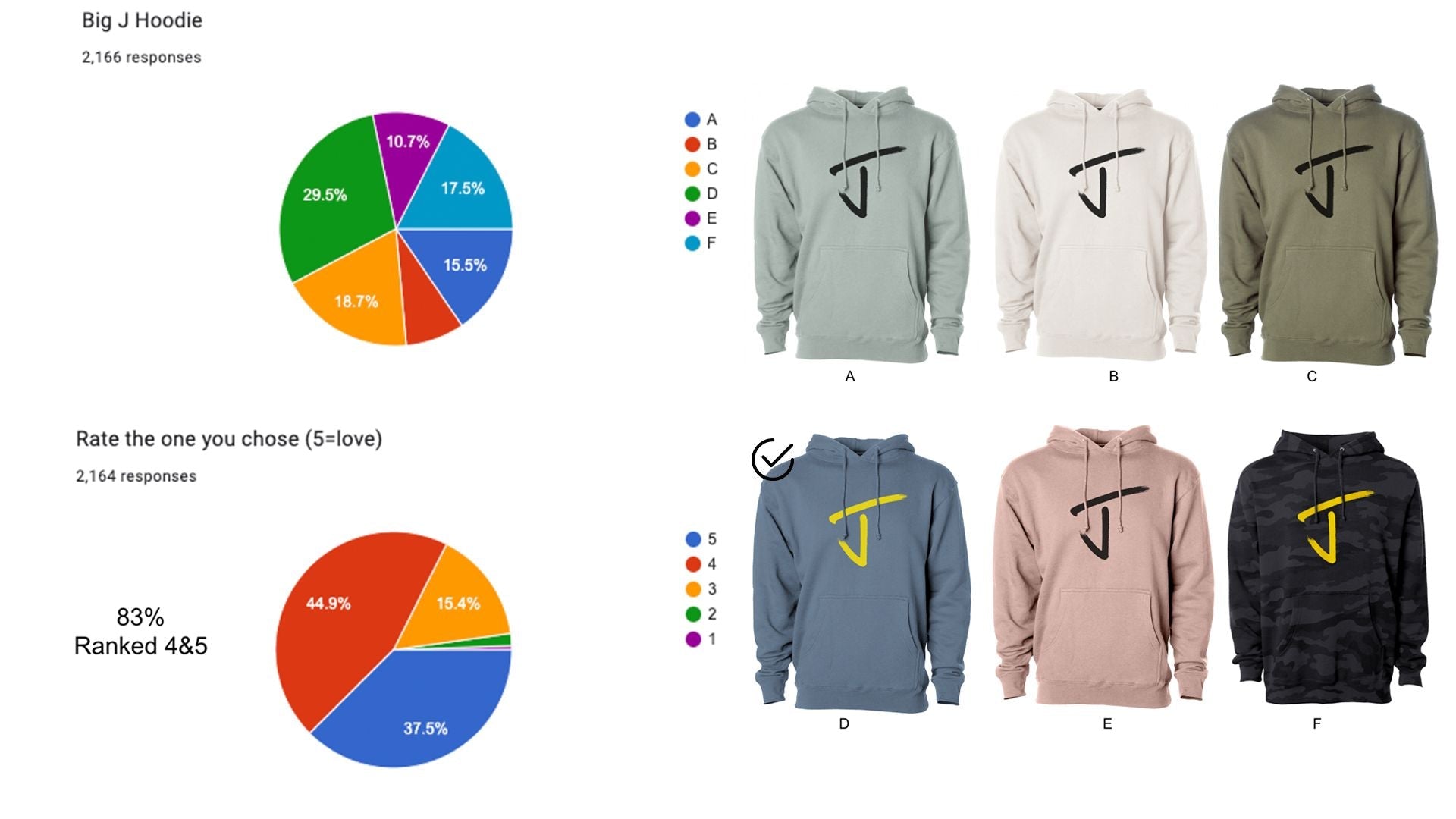 Clothing Survey Results